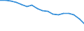 Employment indicator: Total employment (resident population concept - LFS) / Age class: From 20 to 64 years / Unit of measure: Percentage of total population / Geopolitical entity (reporting): Czechia