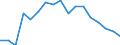 Employment indicator: Total employment (resident population concept - LFS) / Age class: From 20 to 64 years / Unit of measure: Percentage of total population / Geopolitical entity (reporting): Estonia