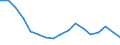 Employment indicator: Total employment (resident population concept - LFS) / Age class: From 20 to 64 years / Unit of measure: Percentage of total population / Geopolitical entity (reporting): Greece
