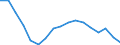 Employment indicator: Total employment (resident population concept - LFS) / Age class: From 20 to 64 years / Unit of measure: Percentage of total population / Geopolitical entity (reporting): Spain