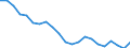Employment indicator: Total employment (resident population concept - LFS) / Age class: From 20 to 64 years / Unit of measure: Percentage of total population / Geopolitical entity (reporting): France