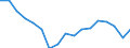Employment indicator: Total employment (resident population concept - LFS) / Age class: From 20 to 64 years / Unit of measure: Percentage of total population / Geopolitical entity (reporting): Cyprus