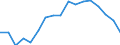 Employment indicator: Total employment (resident population concept - LFS) / Age class: From 20 to 64 years / Unit of measure: Percentage of total population / Geopolitical entity (reporting): Hungary