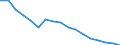 Employment indicator: Total employment (resident population concept - LFS) / Age class: From 20 to 64 years / Unit of measure: Percentage of total population / Geopolitical entity (reporting): Netherlands