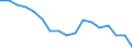 Employment indicator: Total employment (resident population concept - LFS) / Age class: From 20 to 64 years / Unit of measure: Percentage of total population / Geopolitical entity (reporting): Austria