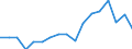 Employment indicator: Total employment (resident population concept - LFS) / Age class: From 20 to 64 years / Unit of measure: Percentage of total population / Geopolitical entity (reporting): Romania