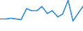 Employment indicator: Total employment (resident population concept - LFS) / Age class: From 20 to 64 years / Unit of measure: Percentage of total population / Geopolitical entity (reporting): Iceland