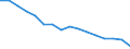Employment indicator: Total employment (resident population concept - LFS) / Age class: From 20 to 64 years / Unit of measure: Percentage of total population / Geopolitical entity (reporting): Switzerland