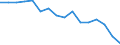 Employment indicator: Total employment (resident population concept - LFS) / Age class: From 20 to 64 years / Unit of measure: Percentage of total population / Geopolitical entity (reporting): Serbia