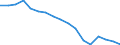 Employment indicator: Total employment (resident population concept - LFS) / Age class: From 20 to 64 years / Unit of measure: Percentage of total population / Geopolitical entity (reporting): Türkiye