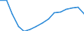 Employment indicator: Total employment (resident population concept - LFS) / Age class: From 20 to 64 years / Unit of measure: Percentage of total population / Geopolitical entity (reporting): Bulgaria