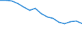 Employment indicator: Total employment (resident population concept - LFS) / Age class: From 20 to 64 years / Unit of measure: Percentage of total population / Geopolitical entity (reporting): Czechia