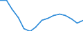 Employment indicator: Total employment (resident population concept - LFS) / Age class: From 20 to 64 years / Unit of measure: Percentage of total population / Geopolitical entity (reporting): Spain