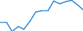 Employment indicator: Total employment (resident population concept - LFS) / Age class: From 20 to 64 years / Unit of measure: Percentage of total population / Geopolitical entity (reporting): Hungary