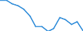 Employment indicator: Total employment (resident population concept - LFS) / Age class: From 20 to 64 years / Unit of measure: Percentage of total population / Geopolitical entity (reporting): Austria