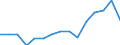 Employment indicator: Total employment (resident population concept - LFS) / Age class: From 20 to 64 years / Unit of measure: Percentage of total population / Geopolitical entity (reporting): Romania