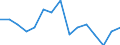 Employment indicator: Total employment (resident population concept - LFS) / Age class: From 20 to 64 years / Unit of measure: Percentage of total population / Geopolitical entity (reporting): Slovenia