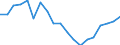 Employment indicator: Total employment (resident population concept - LFS) / Age class: From 20 to 64 years / Unit of measure: Percentage of total population / Geopolitical entity (reporting): Sweden