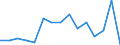 Employment indicator: Total employment (resident population concept - LFS) / Age class: From 20 to 64 years / Unit of measure: Percentage of total population / Geopolitical entity (reporting): Iceland