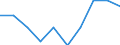 Employment indicator: Total employment (resident population concept - LFS) / Age class: From 20 to 64 years / Unit of measure: Percentage of total population / Geopolitical entity (reporting): Montenegro