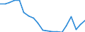 Geschlecht: Insgesamt / Altersklasse: 20 bis 29 Jahre / Maßeinheit: Prozent / Internationale Standardklassifikation des Bildungswesens (ISCED 2011): Alle Stufen der ISCED 2011 / Geopolitische Meldeeinheit: Belgien