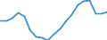 Geschlecht: Insgesamt / Altersklasse: 20 bis 29 Jahre / Maßeinheit: Prozent / Internationale Standardklassifikation des Bildungswesens (ISCED 2011): Alle Stufen der ISCED 2011 / Geopolitische Meldeeinheit: Tschechien