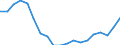 Geschlecht: Insgesamt / Altersklasse: 20 bis 29 Jahre / Maßeinheit: Prozent / Internationale Standardklassifikation des Bildungswesens (ISCED 2011): Alle Stufen der ISCED 2011 / Geopolitische Meldeeinheit: Dänemark