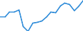 Geschlecht: Insgesamt / Altersklasse: 20 bis 29 Jahre / Maßeinheit: Prozent / Internationale Standardklassifikation des Bildungswesens (ISCED 2011): Alle Stufen der ISCED 2011 / Geopolitische Meldeeinheit: Estland