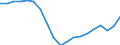 Geschlecht: Insgesamt / Altersklasse: 20 bis 29 Jahre / Maßeinheit: Prozent / Internationale Standardklassifikation des Bildungswesens (ISCED 2011): Alle Stufen der ISCED 2011 / Geopolitische Meldeeinheit: Griechenland