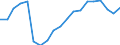 Geschlecht: Insgesamt / Altersklasse: 20 bis 29 Jahre / Maßeinheit: Prozent / Internationale Standardklassifikation des Bildungswesens (ISCED 2011): Alle Stufen der ISCED 2011 / Geopolitische Meldeeinheit: Lettland