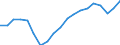 Geschlecht: Insgesamt / Altersklasse: 20 bis 29 Jahre / Maßeinheit: Prozent / Internationale Standardklassifikation des Bildungswesens (ISCED 2011): Alle Stufen der ISCED 2011 / Geopolitische Meldeeinheit: Litauen