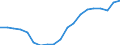 Sex: Total / Age class: From 20 to 29 years / Unit of measure: Percentage / International Standard Classification of Education (ISCED 2011): All ISCED 2011 levels / Geopolitical entity (reporting): Hungary