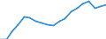 Geschlecht: Insgesamt / Altersklasse: 20 bis 29 Jahre / Maßeinheit: Prozent / Internationale Standardklassifikation des Bildungswesens (ISCED 2011): Alle Stufen der ISCED 2011 / Geopolitische Meldeeinheit: Polen