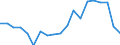 Geschlecht: Insgesamt / Altersklasse: 20 bis 29 Jahre / Maßeinheit: Prozent / Internationale Standardklassifikation des Bildungswesens (ISCED 2011): Alle Stufen der ISCED 2011 / Geopolitische Meldeeinheit: Rumänien