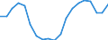 Geschlecht: Insgesamt / Altersklasse: 20 bis 29 Jahre / Maßeinheit: Prozent / Internationale Standardklassifikation des Bildungswesens (ISCED 2011): Alle Stufen der ISCED 2011 / Geopolitische Meldeeinheit: Slowakei