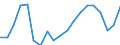 Geschlecht: Insgesamt / Altersklasse: 20 bis 29 Jahre / Maßeinheit: Prozent / Internationale Standardklassifikation des Bildungswesens (ISCED 2011): Alle Stufen der ISCED 2011 / Geopolitische Meldeeinheit: Schweden