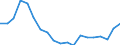 Unit of measure: Percentage / Sex: Total / Age class: From 20 to 64 years / International Standard Classification of Education (ISCED 2011): Less than primary, primary and lower secondary education (levels 0-2) / Geopolitical entity (reporting): Denmark