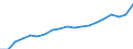 Maßeinheit: Prozent / Geschlecht: Insgesamt / Altersklasse: 20 bis 64 Jahre / Internationale Standardklassifikation des Bildungswesens (ISCED 2011): Unterhalb des Primarbereichs, Primarbereich und Sekundarbereich I (Stufen 0-2) / Geopolitische Meldeeinheit: Deutschland