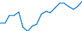 Unit of measure: Percentage / Sex: Total / Age class: From 20 to 64 years / International Standard Classification of Education (ISCED 2011): Less than primary, primary and lower secondary education (levels 0-2) / Geopolitical entity (reporting): Estonia