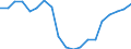 Unit of measure: Percentage / Sex: Total / Age class: From 20 to 64 years / International Standard Classification of Education (ISCED 2011): Less than primary, primary and lower secondary education (levels 0-2) / Geopolitical entity (reporting): Cyprus