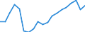 Unit of measure: Percentage / Sex: Total / Age class: From 20 to 64 years / International Standard Classification of Education (ISCED 2011): Less than primary, primary and lower secondary education (levels 0-2) / Geopolitical entity (reporting): Latvia