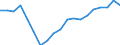 Unit of measure: Percentage / Sex: Total / Age class: From 20 to 64 years / International Standard Classification of Education (ISCED 2011): Less than primary, primary and lower secondary education (levels 0-2) / Geopolitical entity (reporting): Lithuania