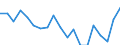 Unit of measure: Percentage / Sex: Total / Age class: From 20 to 64 years / International Standard Classification of Education (ISCED 2011): Less than primary, primary and lower secondary education (levels 0-2) / Geopolitical entity (reporting): Luxembourg