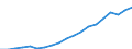 Maßeinheit: Prozent / Geschlecht: Insgesamt / Altersklasse: 20 bis 64 Jahre / Internationale Standardklassifikation des Bildungswesens (ISCED 2011): Unterhalb des Primarbereichs, Primarbereich und Sekundarbereich I (Stufen 0-2) / Geopolitische Meldeeinheit: Malta