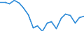 Unit of measure: Percentage / Sex: Total / Age class: From 20 to 64 years / International Standard Classification of Education (ISCED 2011): Less than primary, primary and lower secondary education (levels 0-2) / Geopolitical entity (reporting): Slovenia