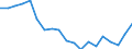 Unit of measure: Percentage / Sex: Total / Age class: From 20 to 64 years / International Standard Classification of Education (ISCED 2011): Less than primary, primary and lower secondary education (levels 0-2) / Geopolitical entity (reporting): Finland