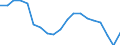 Unit of measure: Percentage / Sex: Total / Age class: From 20 to 64 years / International Standard Classification of Education (ISCED 2011): Less than primary, primary and lower secondary education (levels 0-2) / Geopolitical entity (reporting): Iceland