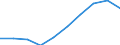 Maßeinheit: Prozent / Geschlecht: Insgesamt / Altersklasse: 20 bis 64 Jahre / Internationale Standardklassifikation des Bildungswesens (ISCED 2011): Unterhalb des Primarbereichs, Primarbereich und Sekundarbereich I (Stufen 0-2) / Geopolitische Meldeeinheit: Montenegro