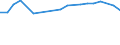 Unit of measure: Percentage / Sex: Total / Age class: From 20 to 64 years / Country of citizenship: Non-EU27 countries (from 2020) nor reporting country / Geopolitical entity (reporting): Bulgaria