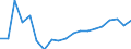 Maßeinheit: Prozent / Geschlecht: Insgesamt / Altersklasse: 20 bis 64 Jahre / Land der Staatsangehörigkeit: Nicht-EU27-Länder (ab 2020) ohne das Meldeland / Geopolitische Meldeeinheit: Lettland